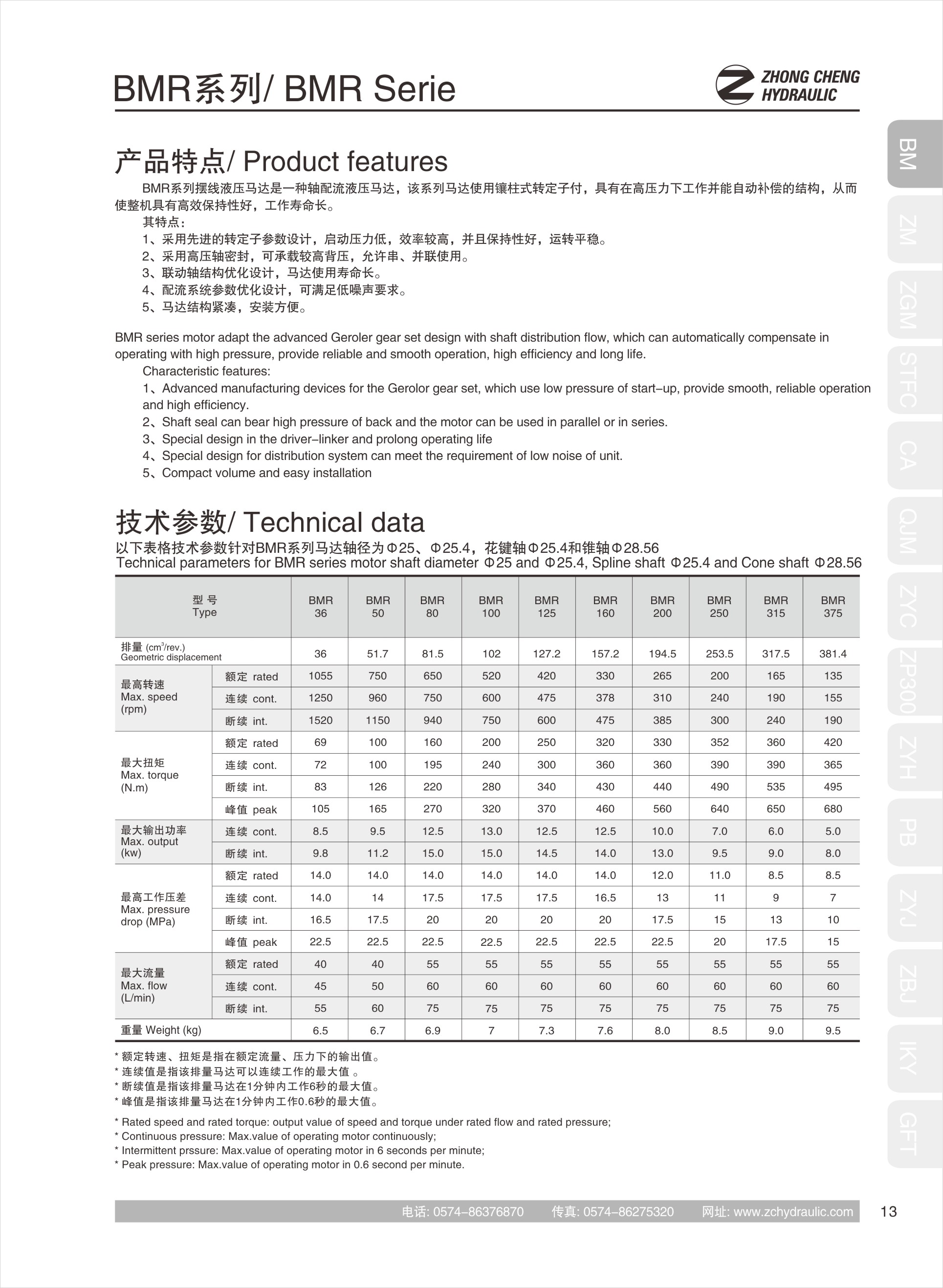 Hydraulic motorBMR(图1)