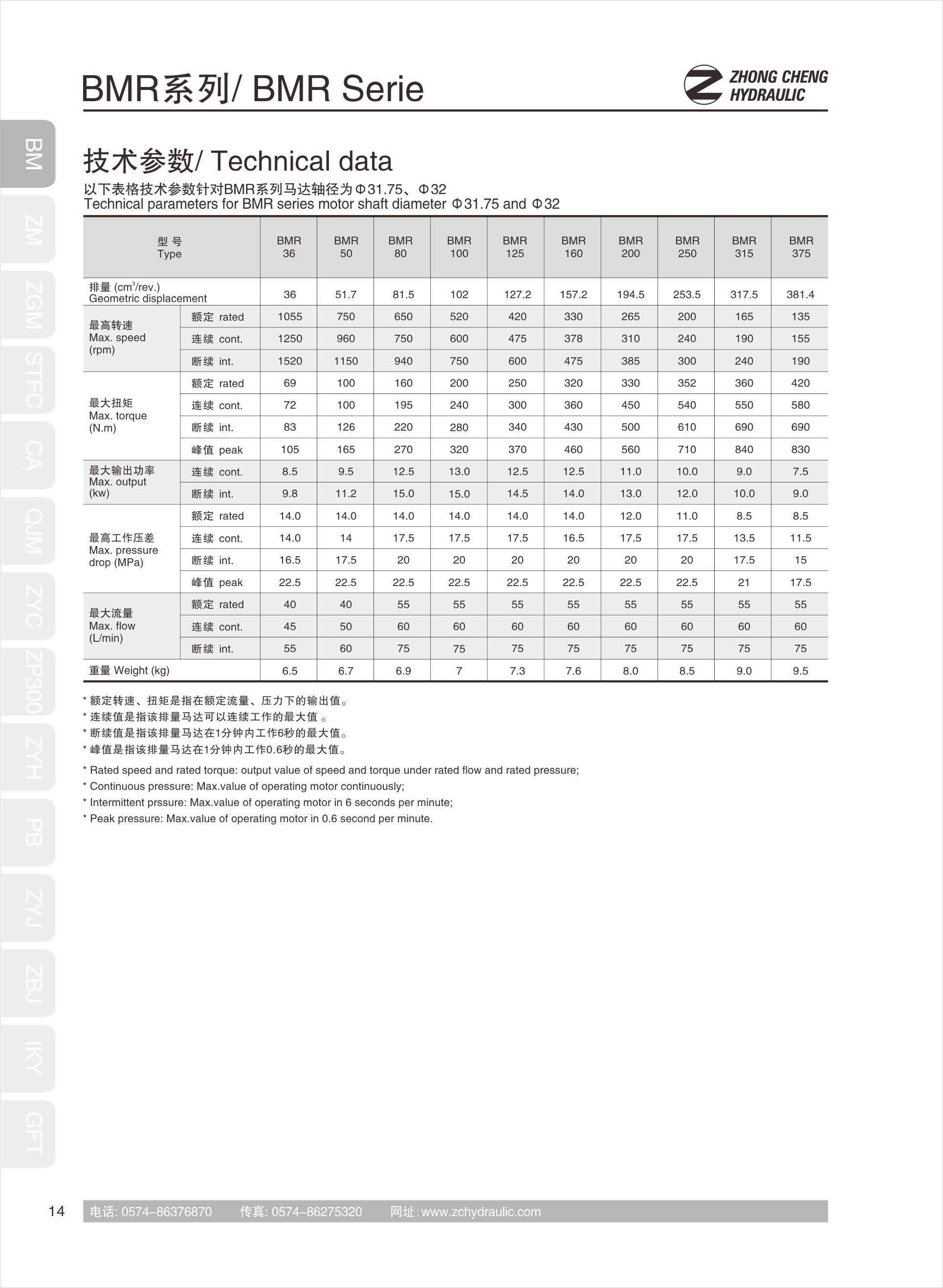 Hydraulic motorBMR(图2)