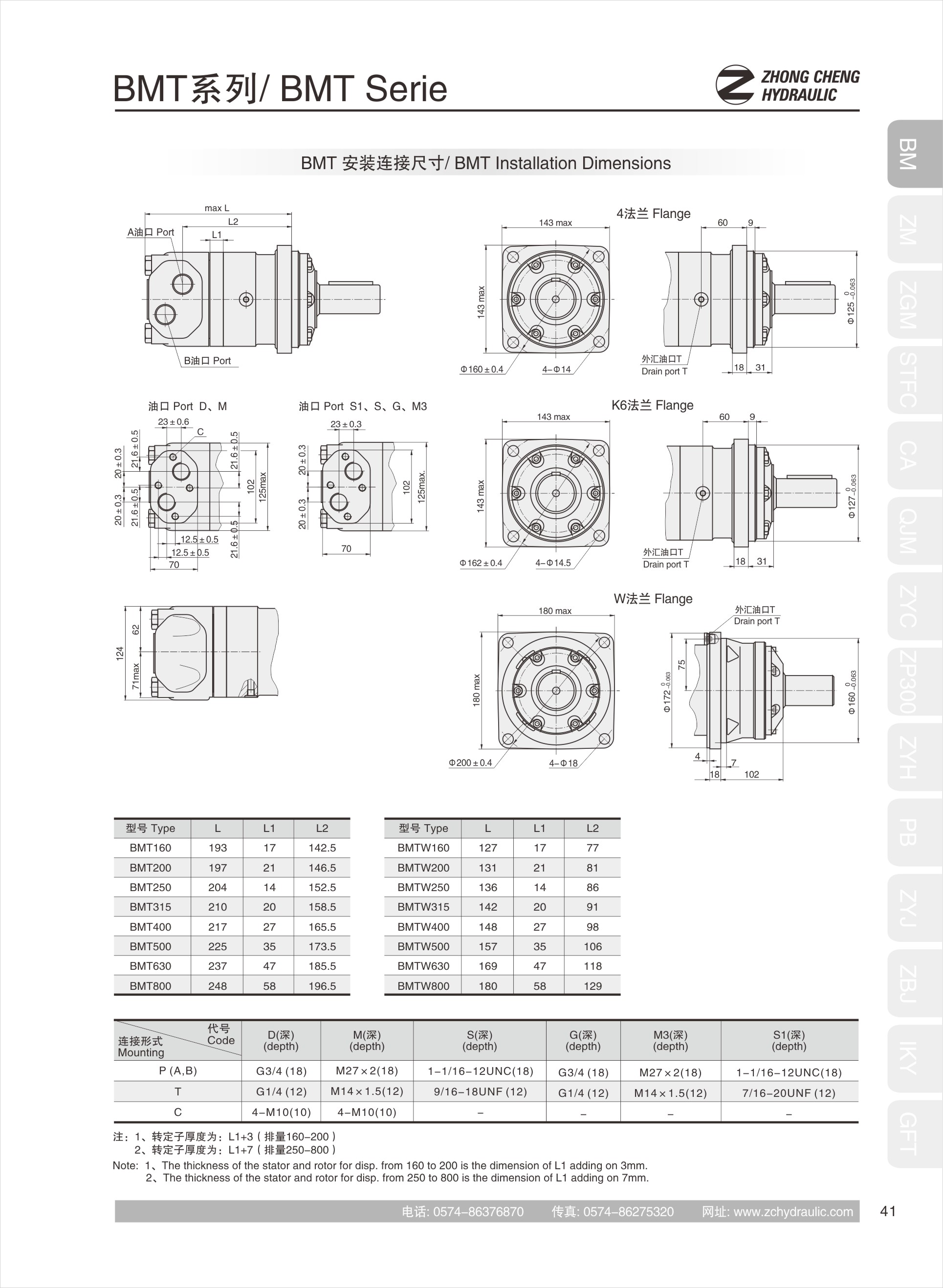 Hydraulic motorBMT(图2)