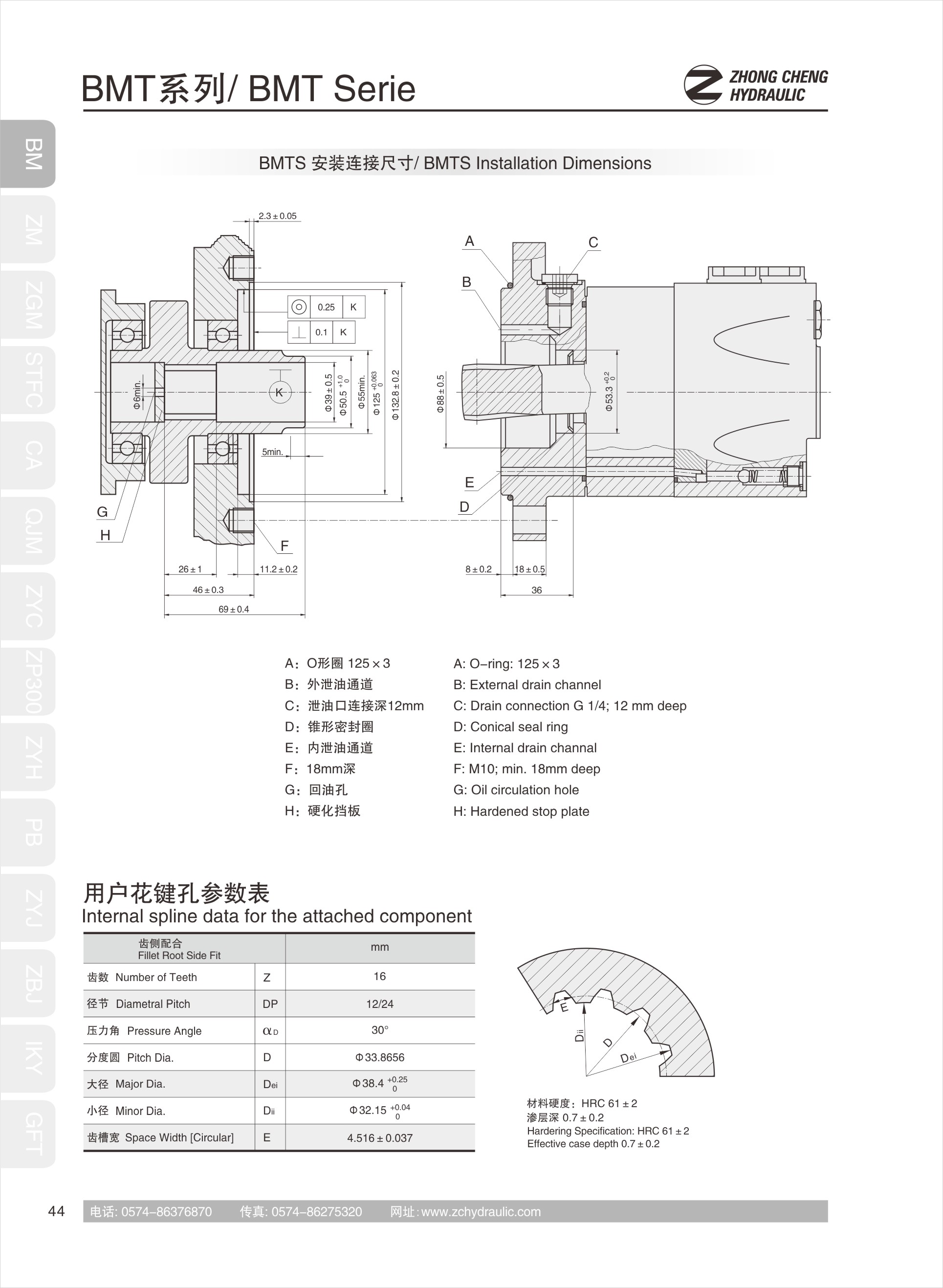 Hydraulic motorBMT(图5)