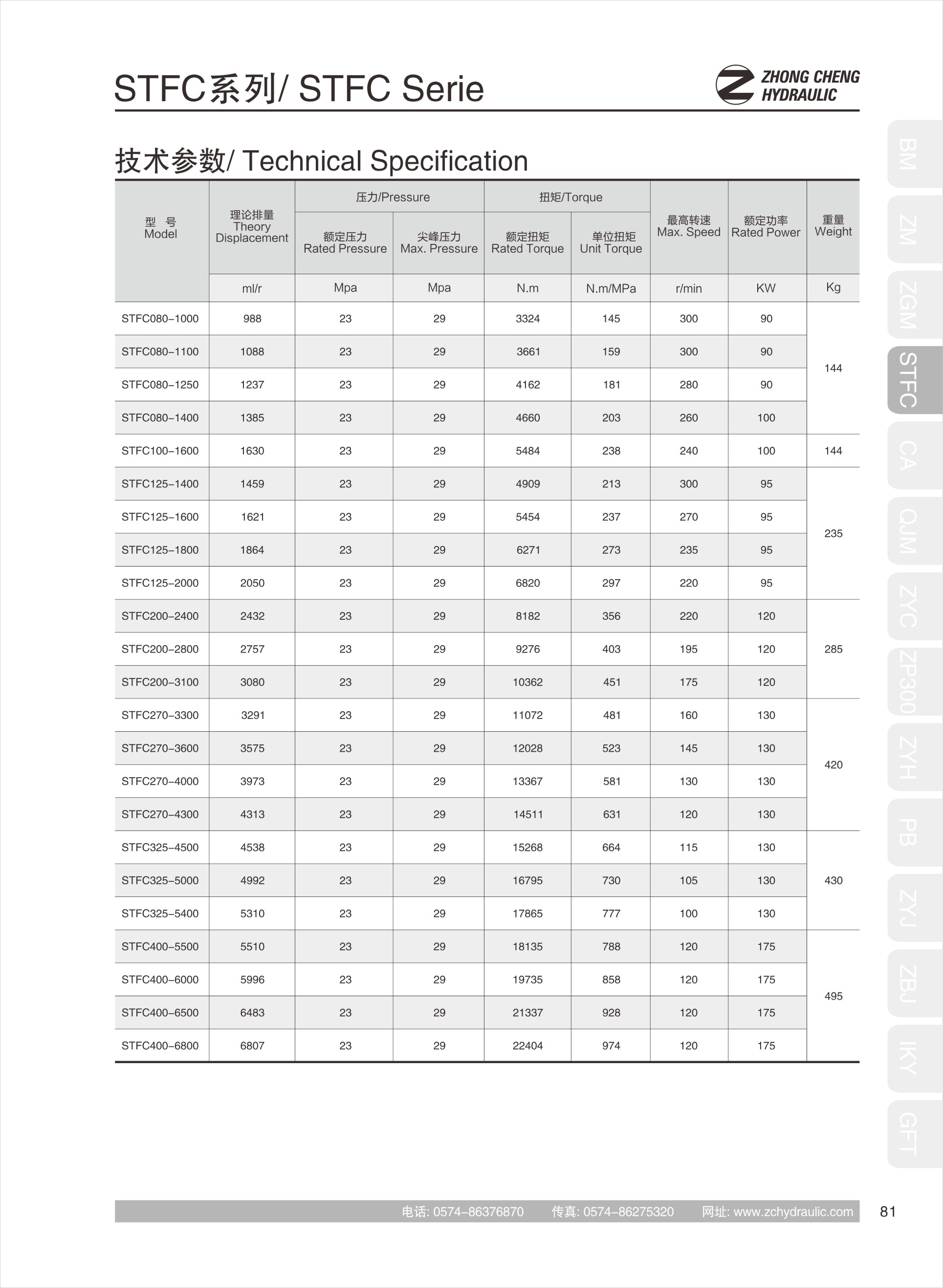 Hydraulic motorSTFC080(图1)