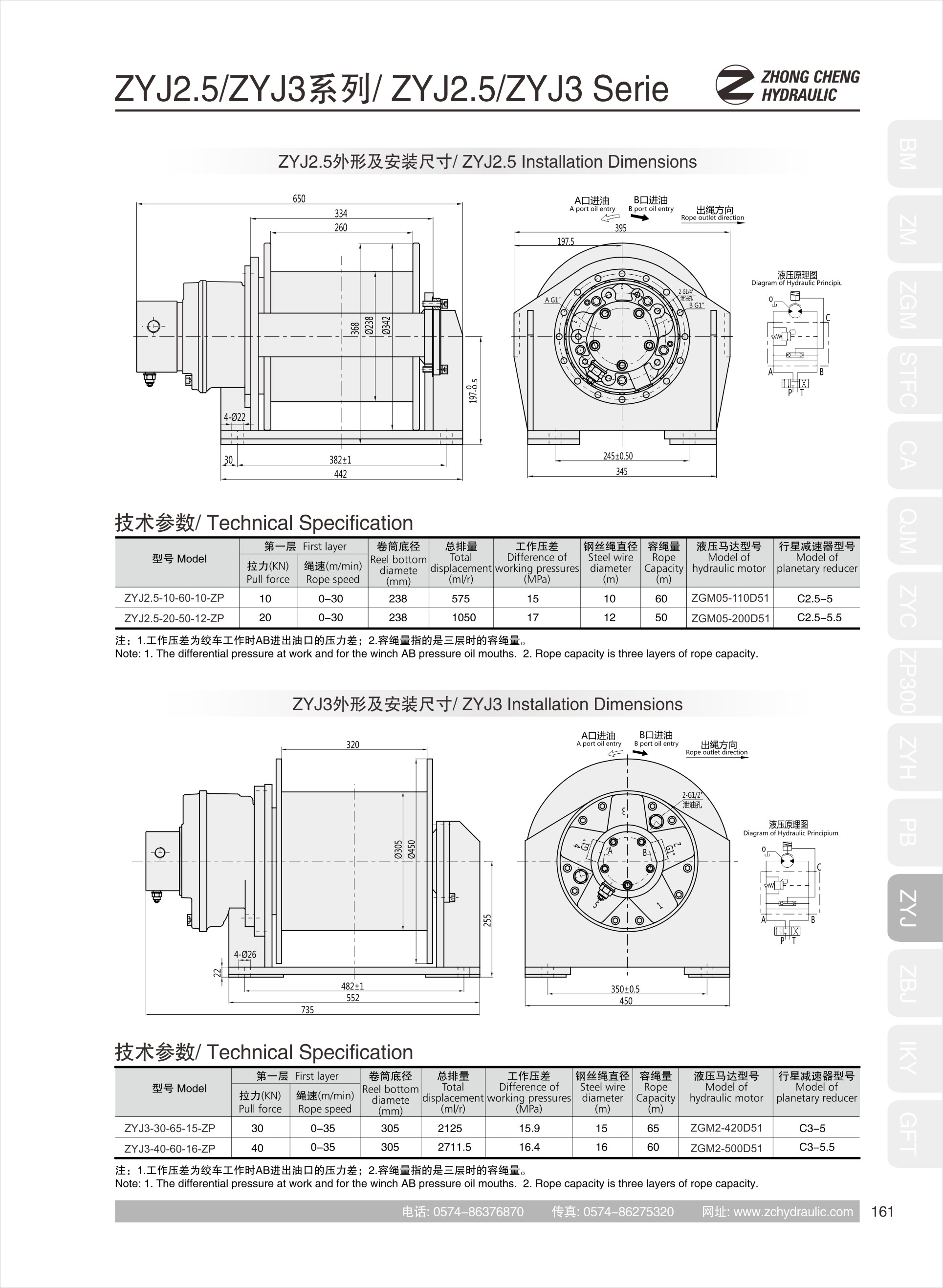 液压绞车(图1)