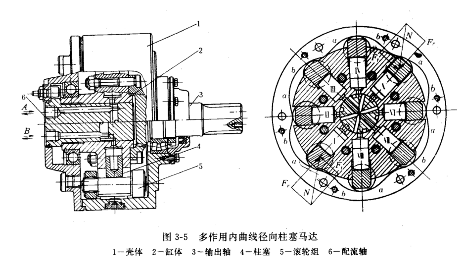 多作用内曲线径向柱塞式液压马达结构图(图1)